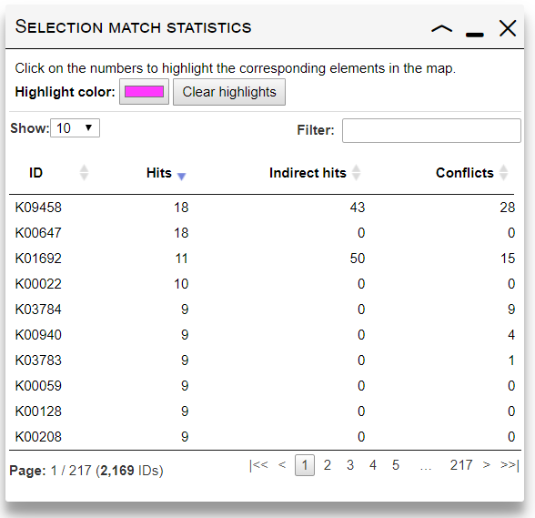 Selection match statistics